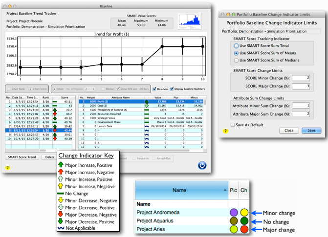 project portfolio management baseline tracking charts